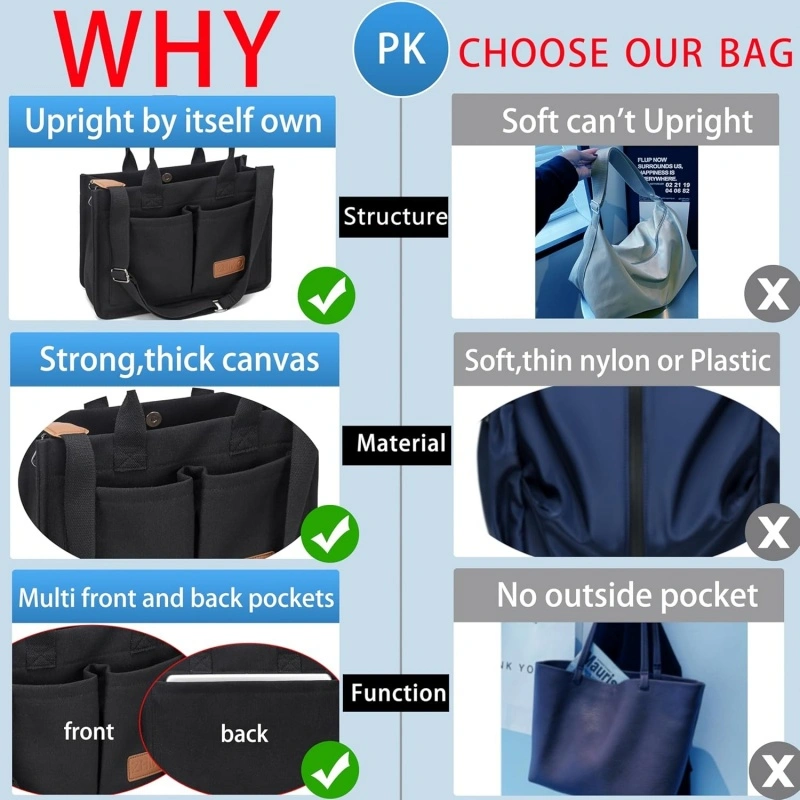 Thick Canvas Work Tote Bag Structure Material Function Comparison Chart